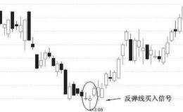 股市典型买进卖出信号图型案列分析