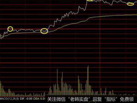 板块现象与买点之间的关系是什么样的？