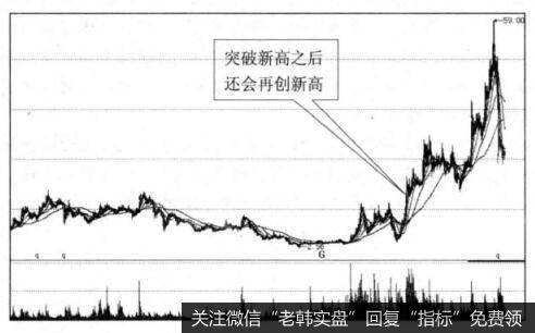 投资者怎样选择创历史新高现买点？