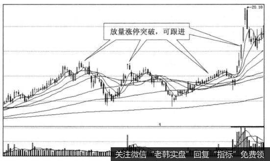 为什么投资者在放量涨停突破可跟进？