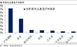 海通证券姜超：地产时代落幕 股市迎来黄金十年