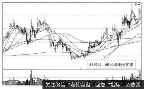 为什么投资者可以在中长期平均线向上可买进？