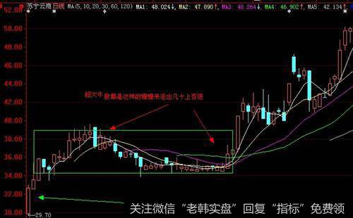 什么是熊市？实战讲解熊市的三个时期有何特点？