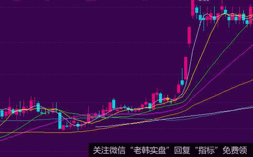 实战分析牛市的三个时期？