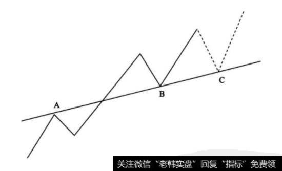 图形特征