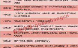 十大券商策略：3000点扎实 可适当加仓金融股！“红包行情”或会延续至春节前