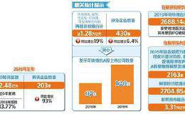 多路资金加入供给端 今年A股有望延续“不差钱”状态