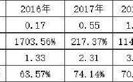 核心技术面临淘汰仍坚持扩大产能  八亿时空科创板IPO的难言之隐