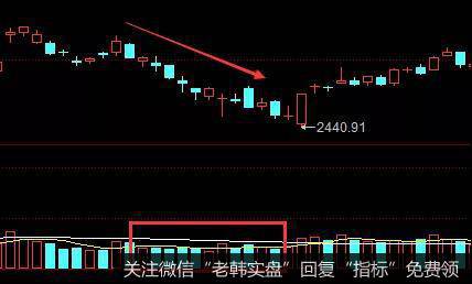 大盘量价关系