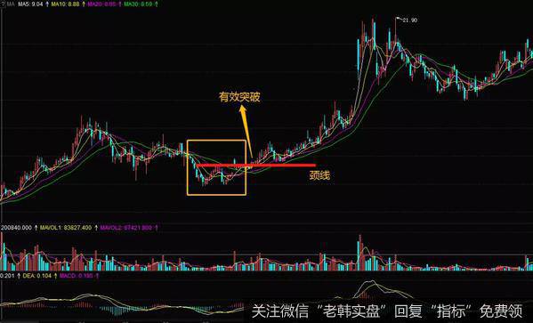 K线组合双重底形态实战案例