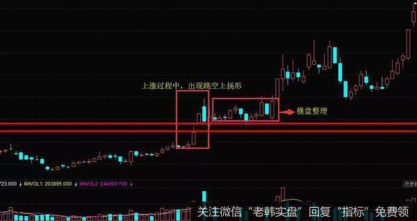 K线跳空上扬形实战案例