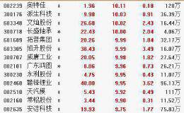 1月6日板块复盘：地缘事件冲击下 两条路径关注油气标的！锂电、军工行业也有戏唱？（附图表）