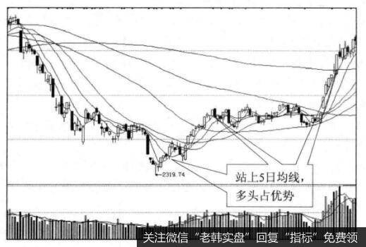 5日均线与买点之间的关系是什么样的？