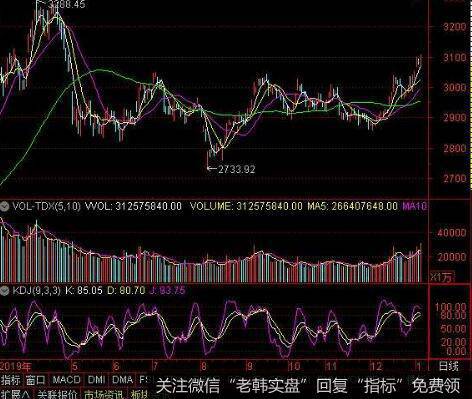 证券信息网站与买点之间的关系是什么样的？