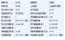 风语筑等3只新股10月10日申购指南（附打新攻略）