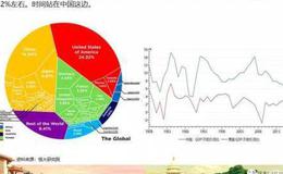 任泽平股市最新相关消息：2020年四大建议：房地产政策应回归中性稳定