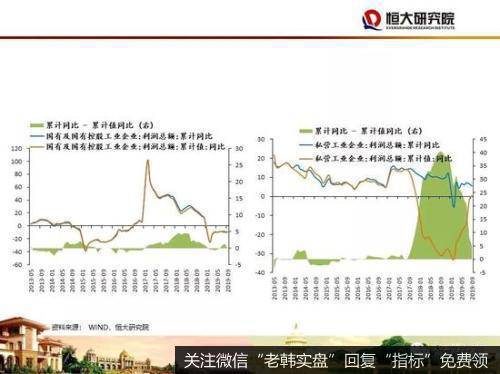 任泽平股市最新相关消息：2020年四大建议：房地产政策应回归中性稳定27