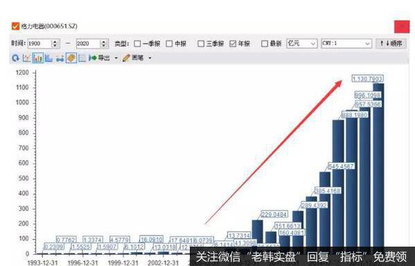 有钱，让企业更“自由”