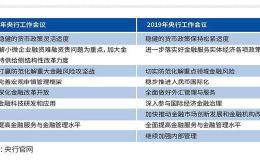 央行重申流动性合理充裕 居民储蓄长线入市助A股慢牛