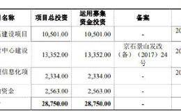 嘉曼服饰IPO遭高存货挡路 定位中高端童装屡现不合格