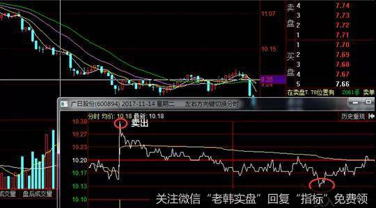 逆向的T+0的操作方法