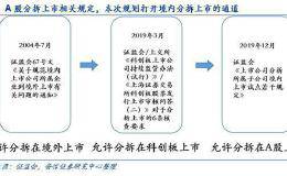 分拆上市第二单来了！最全概念股一网打尽（附名单）