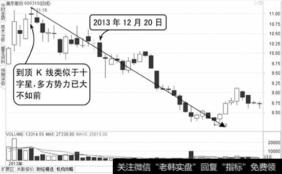 巢东股份K线图