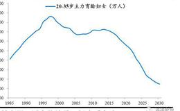 任泽平股市最新相关消息：中国人口三大流传甚广的错误认识