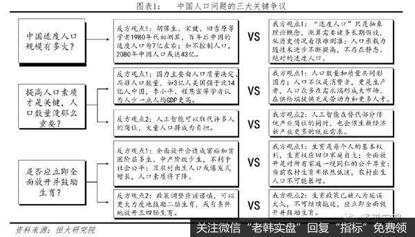 任泽平<a href='/caijunyi/290233.html'>股市</a>最新相关消息：中国人口三大流传甚广的错误认识1