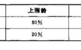 为什么规避风险是股票投资的第一位原则？