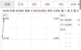 美国驻伊拉克军事基地遭袭击：原油黄金暴涨 对A股有何影响？