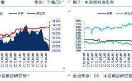 国内商品期市开盘多数飘红 贵金属、能化品大涨