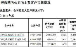 赛伍技术业绩初现颓势 多项数据存在疑点