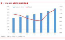 化妆品新规将出 有人被闷头一棒有人却收大礼包