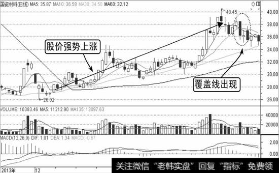 国瓷材料K线走势图1