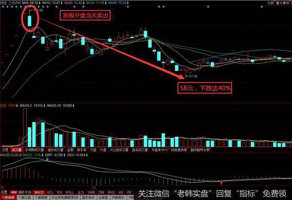 中国A股是在2016年的1月4日开始实施的熔断机制