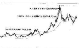 [资源选股法]东方担业-祖矿价格持续走高