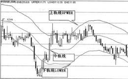 怎样比较原下跌趋势与原上升趋势