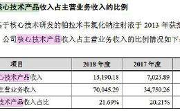 南新制药：核心技术受让取得 学术教育费平均每天超百万