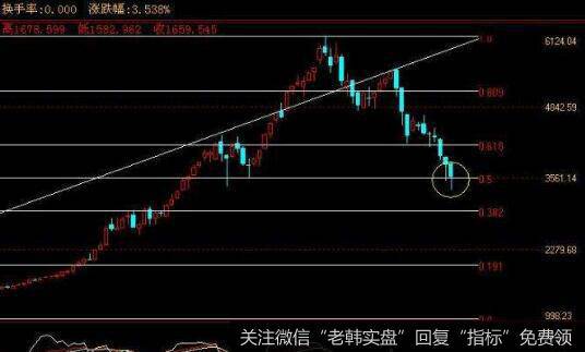 [经济转型选股法]中国制造业升级的选股思路