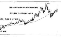 [经济转型选股法]污水处理和固废处理：环保行业中最具投资价值的细分行业