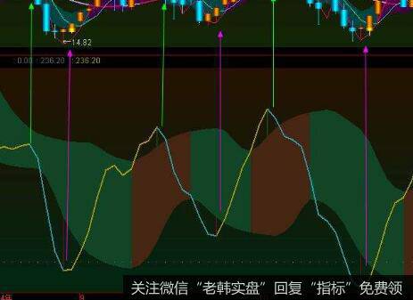 什么是时移位移选股法？什么是细分市场垄断选股法？