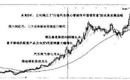 [进口替代选股法选股]尾气催化剂的进口替代