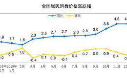 商务部新年首场发布会来了！全球市场驱赶“黑天鹅” 能否再放利好？