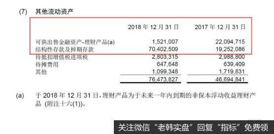 2018年美的集团其他流动资产的构成。