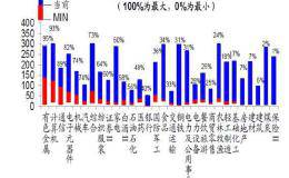 有机构感叹A股热门标的已贵 正找寻3000点后的价值洼地