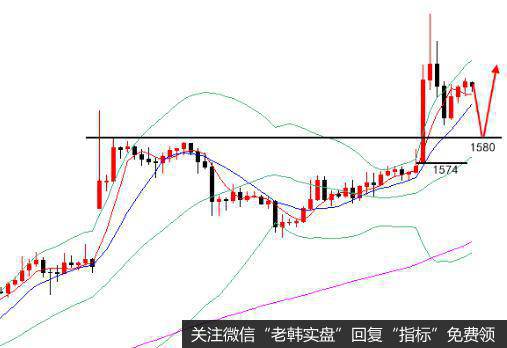 什么是“傍大款”选股法？