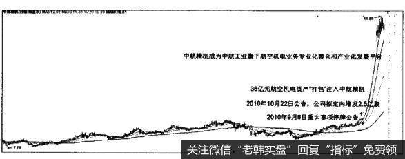 投资者怎样利用定向增发选股法选股？