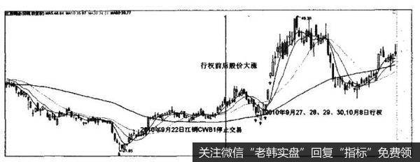 [衍生金融工具选股法]权证的套利怎样做？