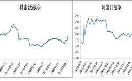 杨德龙股市最新消息：伊事件对黄金价格走势有何影响？